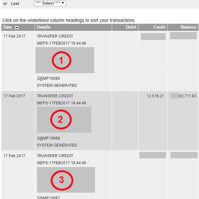 Bagaimana buat duit dengan forex