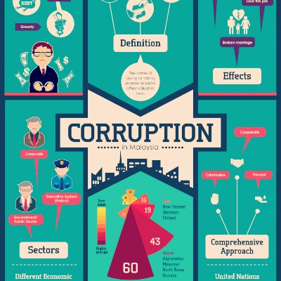 comprehensive essay on corruption comprehensive essay on corruption