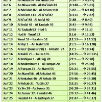 Info Senarai Surah Dalam Al Quran