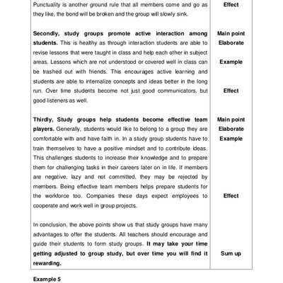Essay Bahasa Inggeris Spm 2012