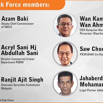 Bnm forex today