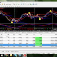 Teknik scalping pada forex