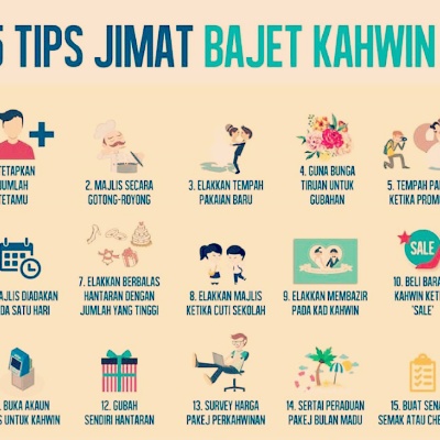 Jimat Bajet Kahwin Tips Jimat Bajet Kahwin
