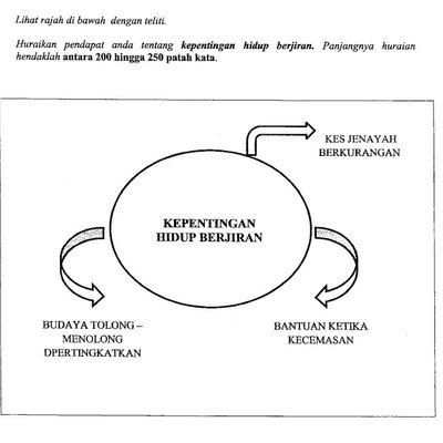 Analisis Soalan 1 Bm Spm Kertas 2 Merumuskan Karangan