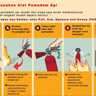 Cara Menggunakan Alat Pemadam Api Dengan Betul