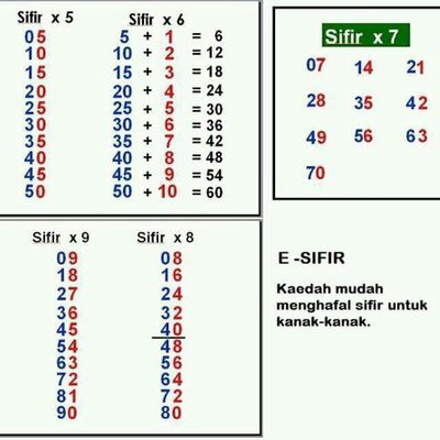 Cara Menghafal Sifir - Stewart Hart