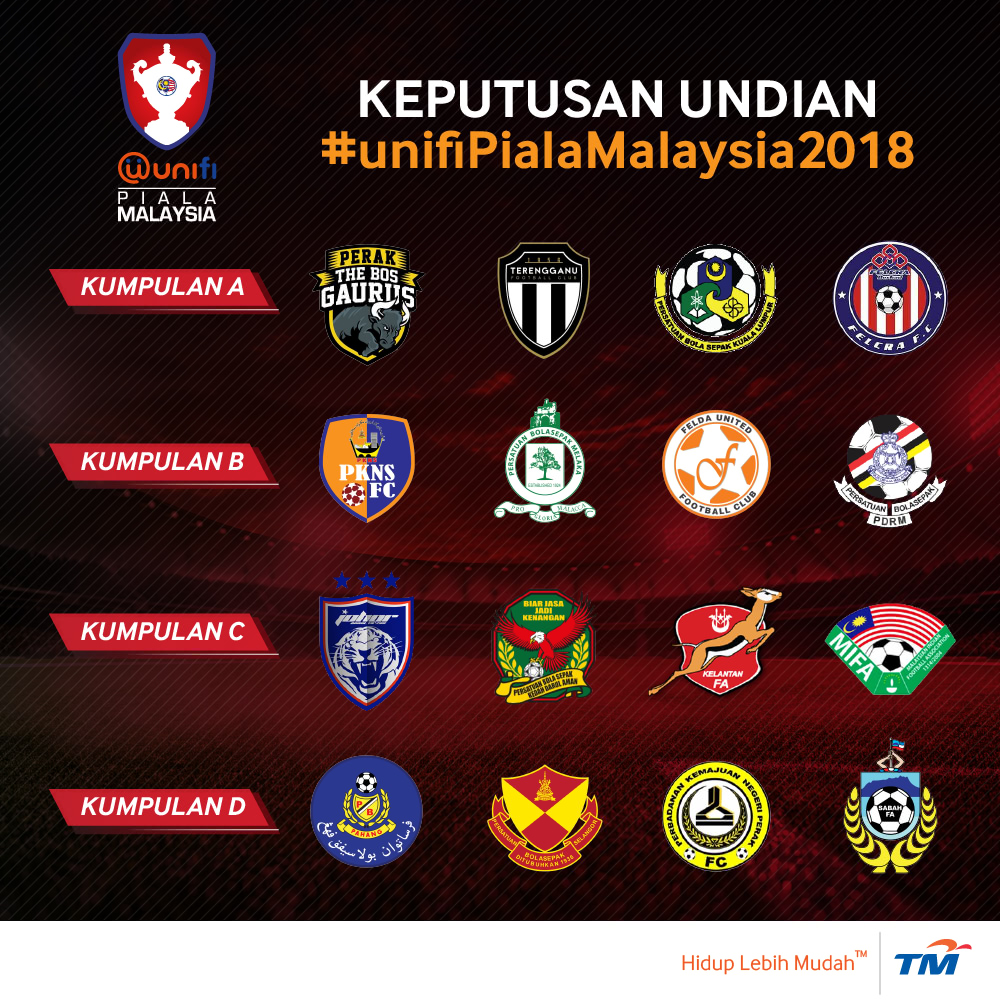 Carta Piala Malaysia - Keputusan Carta Piala Fa 2022 Jadual Kedudukan ...