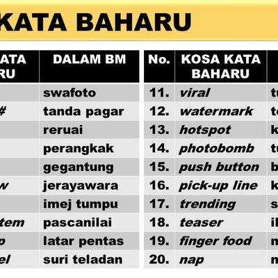 Senarai Kosa Kata Bahasa Melayu Klasik : Arkaisme Dalam Bahasa Melayu ...