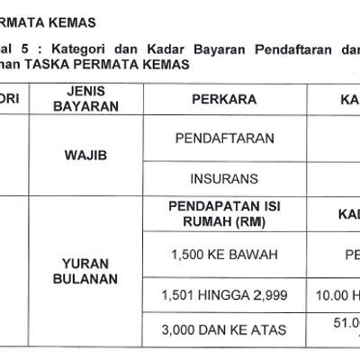 Penampakan Situasi Terkini Megaproyek Meikarta