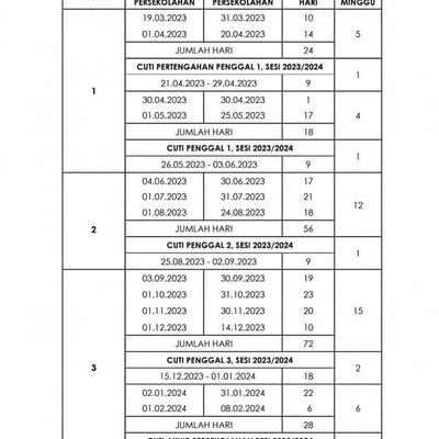 Pendaftaran Murid Tahun 1 Sesi 2024 2025 Online