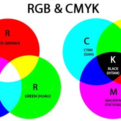 Perbedaan Cmyk Dan Rgb Dalam Format Warna Desain Gambar