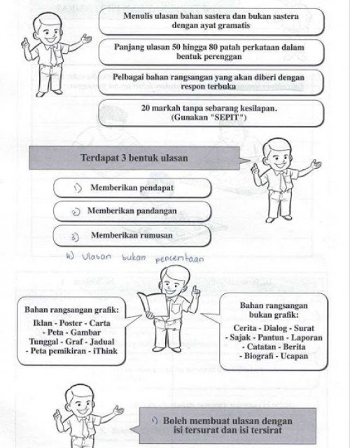 Bahasa Melayu Contoh Karangan Dialog Upsr / Teknik Bengkel Menjawab ...