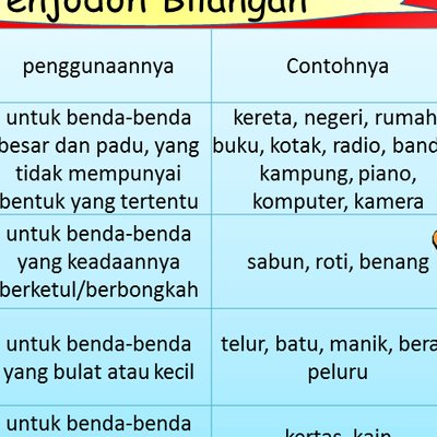 Penjodoh Bilangan Tahun 5 2019