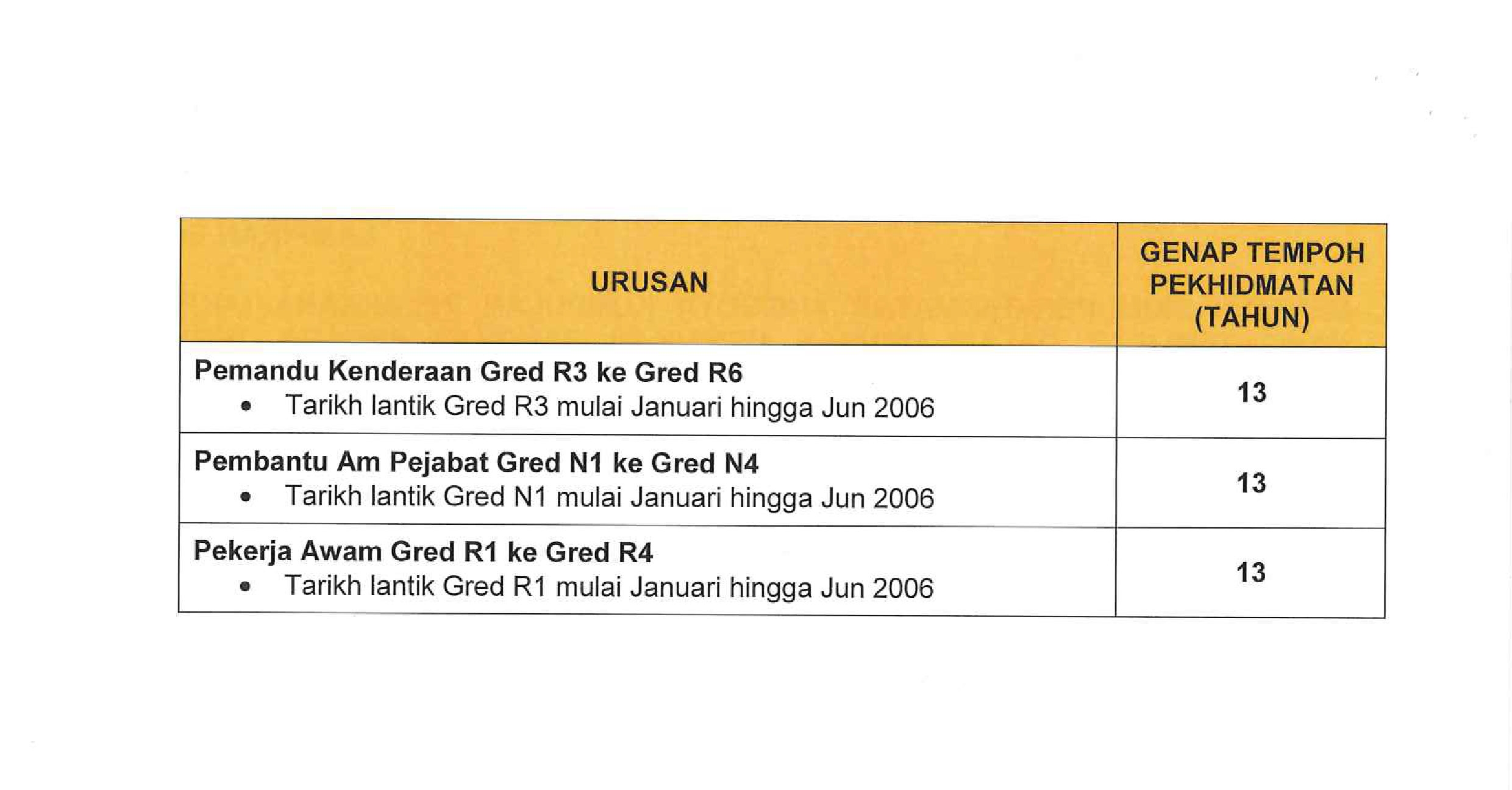 Semakan Naik Pangkat Kpm : Epangkat Modul Pengurusan Guru Naik Pangkat ...